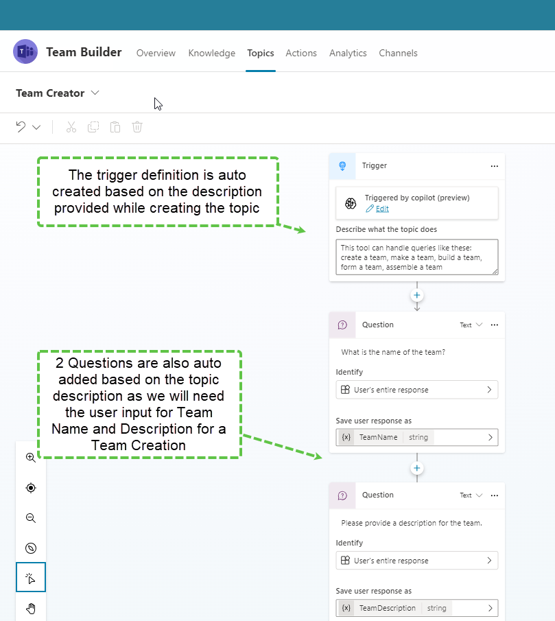 Auto-Generated Nodes